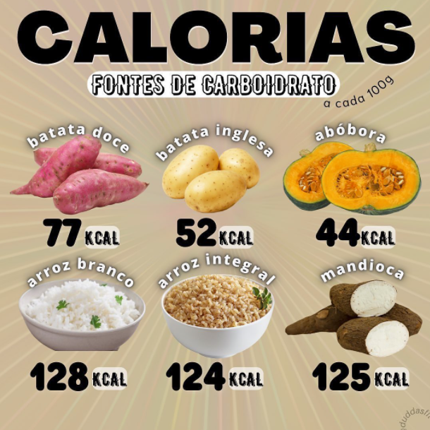 LonitiBlog's tweet photo. Siga: @loniti.com.br
Fontes de carboidrato ⤵
Curta, comente e compartilhe!
Conheça os hábitos alimentares QUE DESTRAVAM O EMAGRECIMENTO FEMININO e evitam o efeito sanfona.
Acesse: @loniti.com.br e Aprenda a Emagrecer depois dos 30 anos!
.
.
.
#emagrecer
#saude
#bemestar https://t.co/A2rvBUQUbk