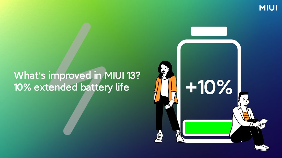 XiaomiHyperOS_'s tweet photo. With the smart optimization of performance and battery in MIUI 13, we have managed to extend the overall battery life by up to 10%! #MIUI #Xiaomi https://t.co/Pa7ZKUJ7IJ