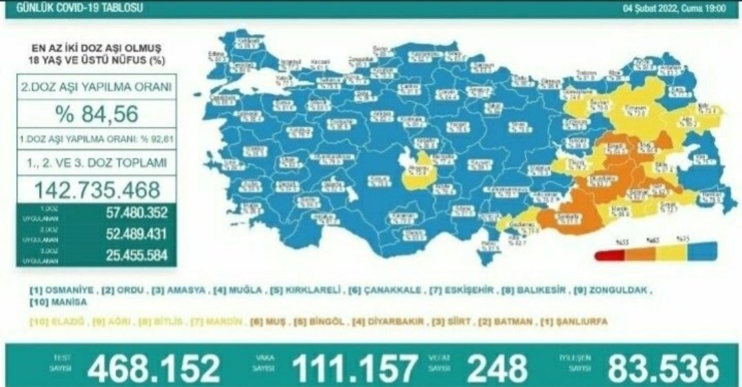 masumBesiktasli's tweet photo. Herkes en azından devam zorunluluğu
 ile ilgili bir düzenleme beklerken çoğu kurumda 10 gün, üniversitelerde ise yüksek oranlarda zorunluluk var  #EğitimiOnlineYapın https://t.co/pRCLJUd7uB