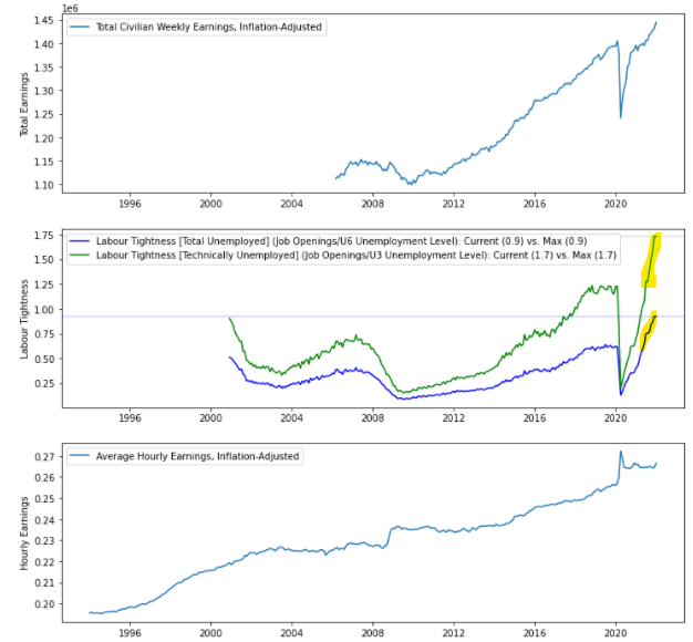 DanielFokCH's tweet photo. US labour market is ridiculously tight https://t.co/pZQHLnDUd9
