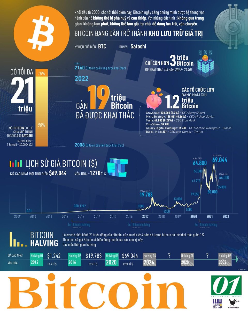 POLIZMem's tweet image. #Bitcoin #crypto #blokchain