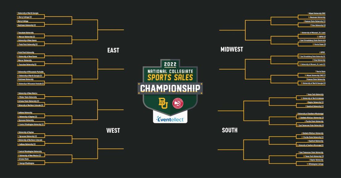 Sport Management major Robert Winegar (‘23) competed in the <a href="/NCSportsSC/">NCSSC</a> National Collegiate Sports Sales Championship this month. He was recognized as 1 of 9 students on the All-Integrity Team for the Qualifying Round, &amp; KU was seeded 2nd in the East Conference bracket! 🏆