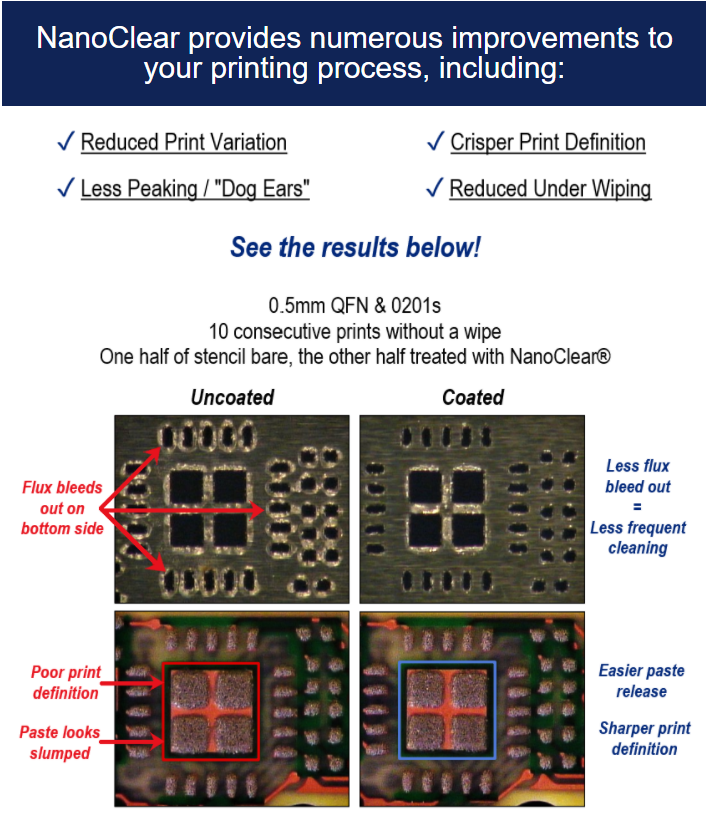 AculonInc's tweet photo. Learn how to improve your #SMT #Stencil printing performance with NanoClear!  

NanoClear is an easy-to-apply stencil treatment that vastly improves print quality, increases efficiency, and results in reduced processing costs!

Click here to learn more: https://t.co/S7SIXSTHll https://t.co/7CsqAxASXS