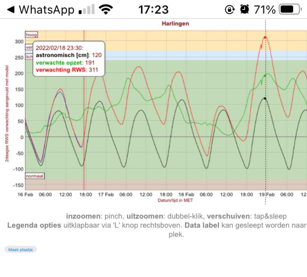 Vrijdagavond kans op overstroming kades gebied Willemshaven en Visserijhaven. Haal tijdig uw voertuig en materieel weg