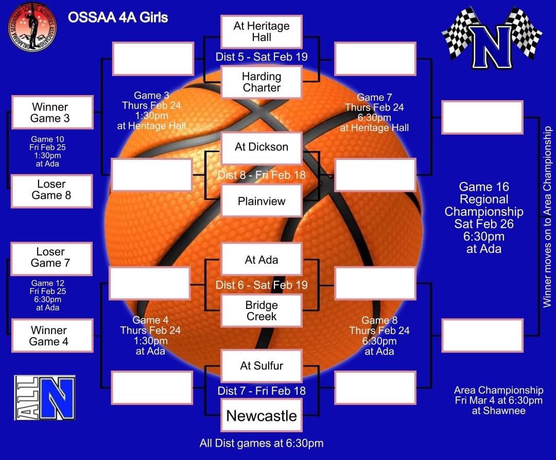 Newcastle Lady Racers vs Sulfur, Friday 6:30pm🏁🏁 <a href="/racerathletes/">Newcastle Athletics</a> @GbbNewcastle <a href="/nhs_racers/">NHS Racers</a> <a href="/_PIT_CREW/">THE PIT</a> <a href="/racerpitcrew/">RACER PIT CREW</a> <a href="/HSVarsity/">HSVarsity from The Oklahoman</a>