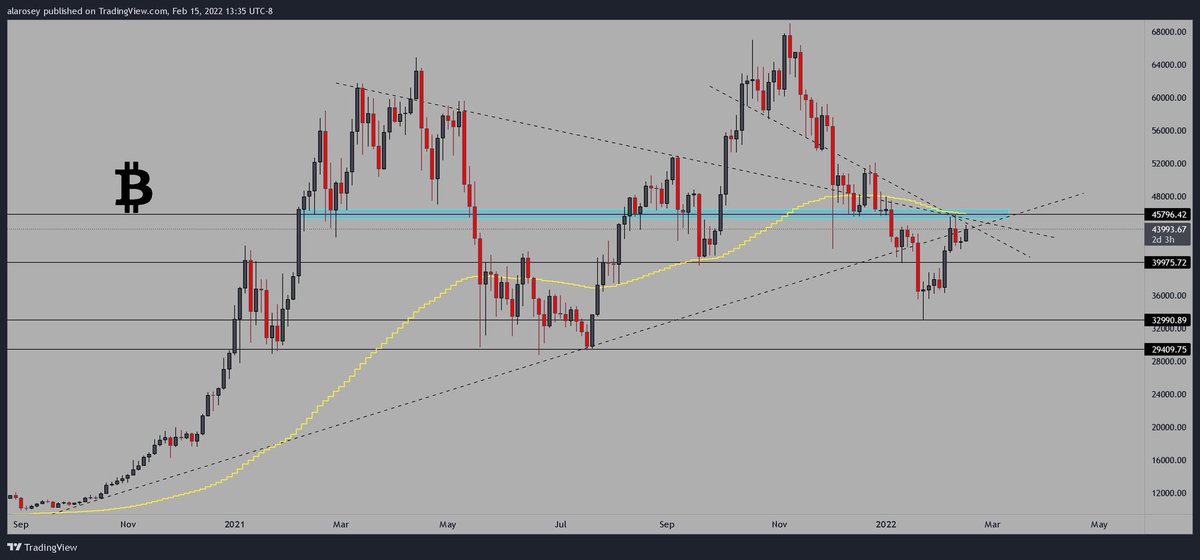 ArgosMusk's tweet photo. If #bitcoin  goes to $48k+ this month, I will send everyone who retweets this $70. I said what I said. #btc https://t.co/8Wwasmzeel