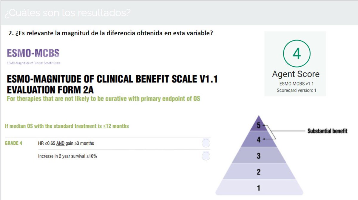 FarmaFuenla's tweet photo. Otra sesión magnífica del taller de lectura crítica📚📖 de la mano de @NTarrs sobre Enfortumab Vedotin en CA uroterial (https://t.co/wxgOOpe1Wa). Esta vez, se han unido los compañer@s de FH del Clínico de Málaga y nuestros estudiantes 🤙🏻🤙🏻 https://t.co/NQrC8Mto2Z