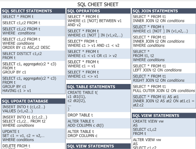 Shubham_pen's tweet photo. Best of MySQL Cheat-sheet

#infosec #cybersecurity #pentesting #oscp  #informationsecurity #hacking #cissp #redteam #technology #DataSecurity #CyberSec #Hackers #tools #bugbountytips #Linux #infosec #itsecurity #cybersecuritytips #securitybreach https://t.co/XEtEzYmau9