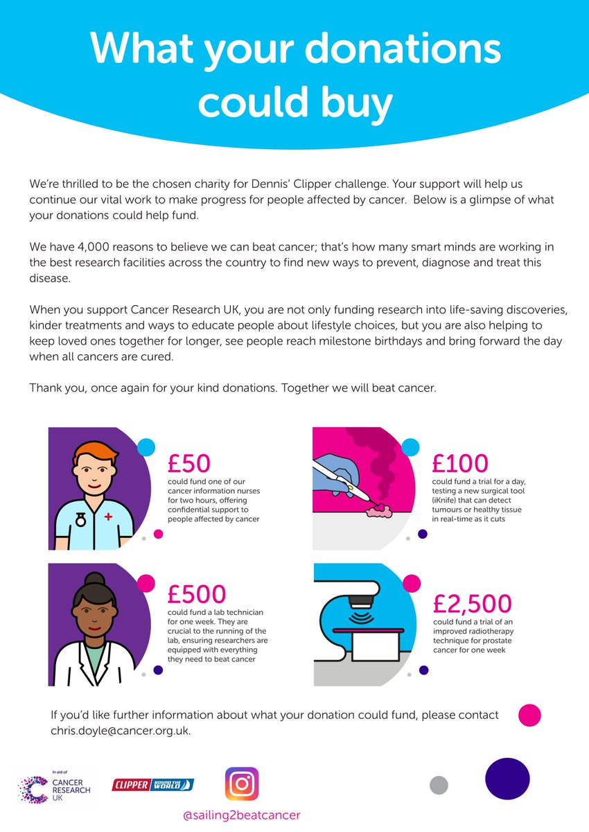 ChrisCruk's tweet photo. We need all hands on deck to boost Dennis' new insta account. A diary of his 3 MONTH @clipperrace challenge, to raise money for @CR_UK.
Follow sailing2beatscancer on Instagram to keep up to date https://t.co/ZwtVnSas65
To sponsor:  https://t.co/ViQdelli1x
#challenge #UK #sailing https://t.co/5dC3kuYjt9
