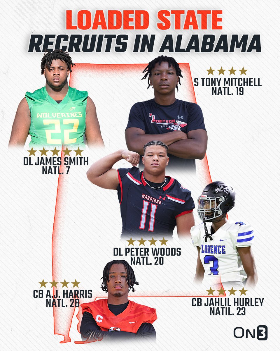 Rivals's tweet photo. The state of Alabama is loaded with top recruits in the 2023 cycle🔥

Read more from On3's Director of Recruiting @ChadSimmons_ (On3+): https://t.co/xac3NXmiIq https://t.co/RszLJ1CrqK