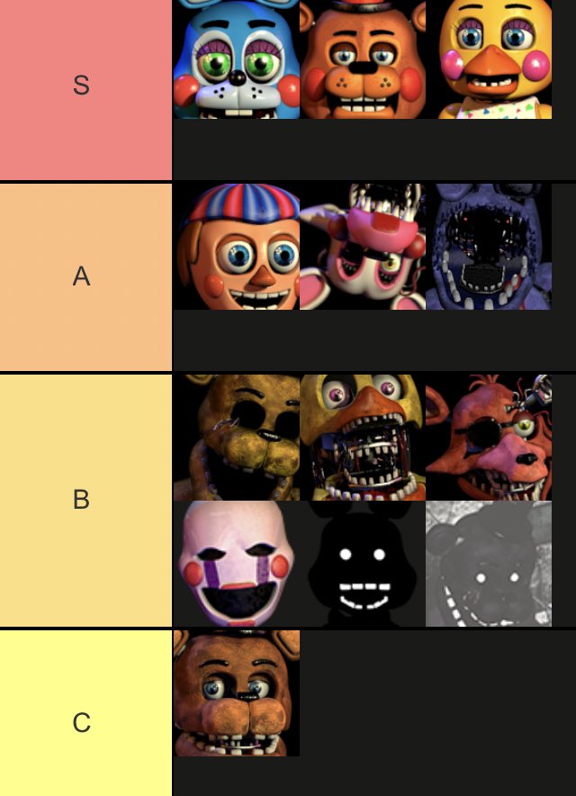 My FNAF Tier List :>