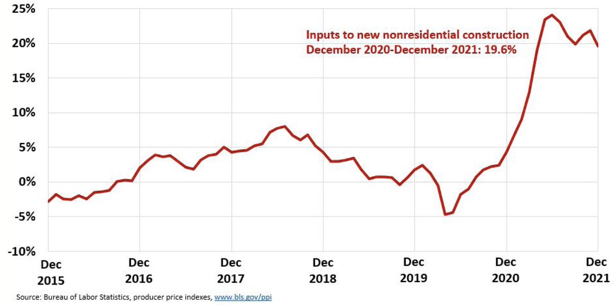 AGC of Missouri (@agcofmo) on Twitter photo Hot off the press! Inflation has impacted almost every industry this past year, & the construction industry definitely wasn’t excluded. Get the latest inflation update from <a href="/AGCofA/">AGC of America</a>'s chief economist. agc.org/sites/default/… Hot off the press! Inflation has impacted almost every industry this past year, & the construction industry definitely wasn’t excluded. Get the latest inflation update from <a href="/AGCofA/">AGC of America</a>'s chief economist. agc.org/sites/default/…