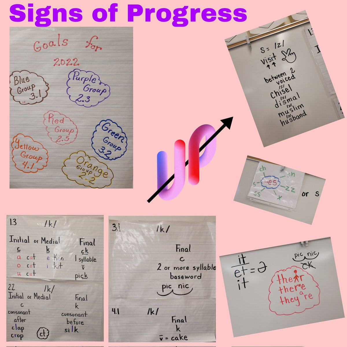 JDuran (@jduran_sisd) on Twitter photo Signs of progress are EVERYWHERE! Goals are already being surpassed and we just began the new year. I 💜 what I do. Thank you <a href="/damianamtz1/">Damiana Martinez</a> <a href="/LMares_CI/">Lily Mares</a> <a href="/MTapia_CI/">Myrna Tapia</a> <a href="/DBennett_CI/">@DBennett_CI</a> and Tina Conrad for your outstanding mentorship. 💜 Signs of progress are EVERYWHERE! Goals are already being surpassed and we just began the new year. I 💜 what I do. Thank you <a href="/damianamtz1/">Damiana Martinez</a> <a href="/LMares_CI/">Lily Mares</a> <a href="/MTapia_CI/">Myrna Tapia</a> <a href="/DBennett_CI/">@DBennett_CI</a> and Tina Conrad for your outstanding mentorship. 💜