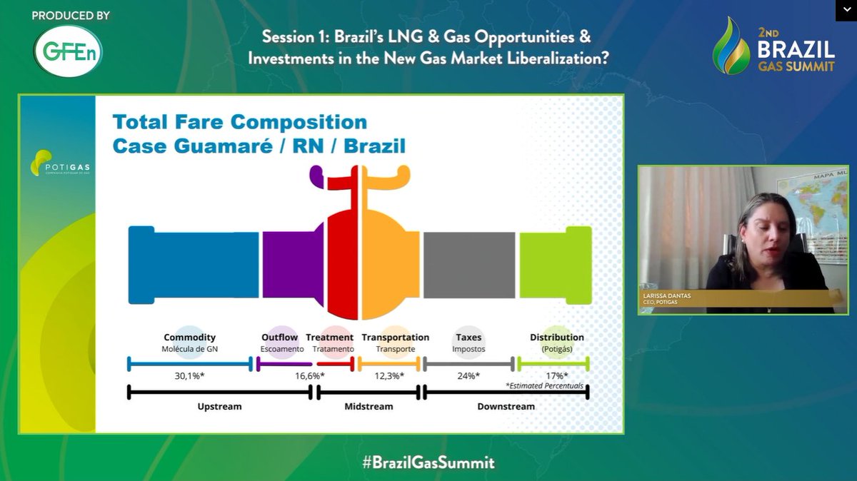 BrazilGasSummit's tweet photo. Larissa Dantas, CEO of @potigasRN shares the lessons learned from the implementation of the New #Potiguar Gas Market and hints that the new LNG terminals in Brazil will add 64 MM m3/d total capacity of importation per day. https://t.co/dTgZxPB6Yv
