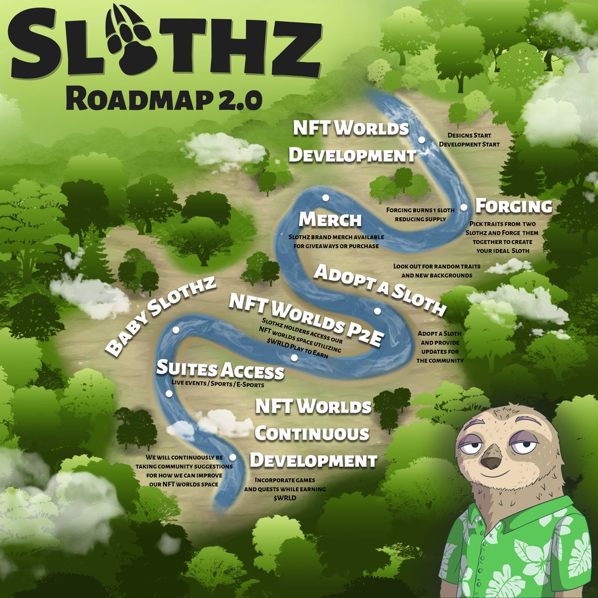 SlothzNFT's tweet photo. 🚨Slothz Community Roadmap🚨

It's here! Lots on the roadmap. Biggest being @nftworldsNFT development and bringing more value to Slothz through play to earn and $WRLD token. 

Forging will combine Slothz adding new traits and backgrounds (burning a sloth and lowering supply). https://t.co/ekhKjh9tJT