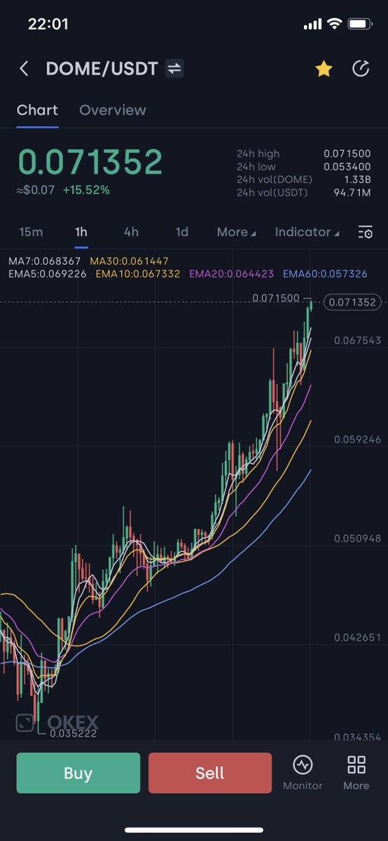 tenxakakusahan's tweet photo. はい、覚醒👨🏻🦲✊💎🔥
#EVERDOM $DOME @Everdome_io
@Rob_Gryn https://t.co/GGmejiSw1U