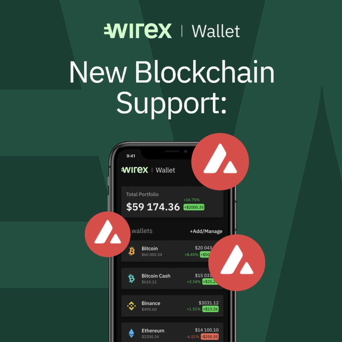 🚨 New #Blockchain Support: @avalancheavax on Wirex Wallet 🔺 Hundreds of  #Avalanche-based assets now available to store, send, receive and exchange  in-app. 🔺 Sick of ⬆ gas fees? Save $$ by swapping