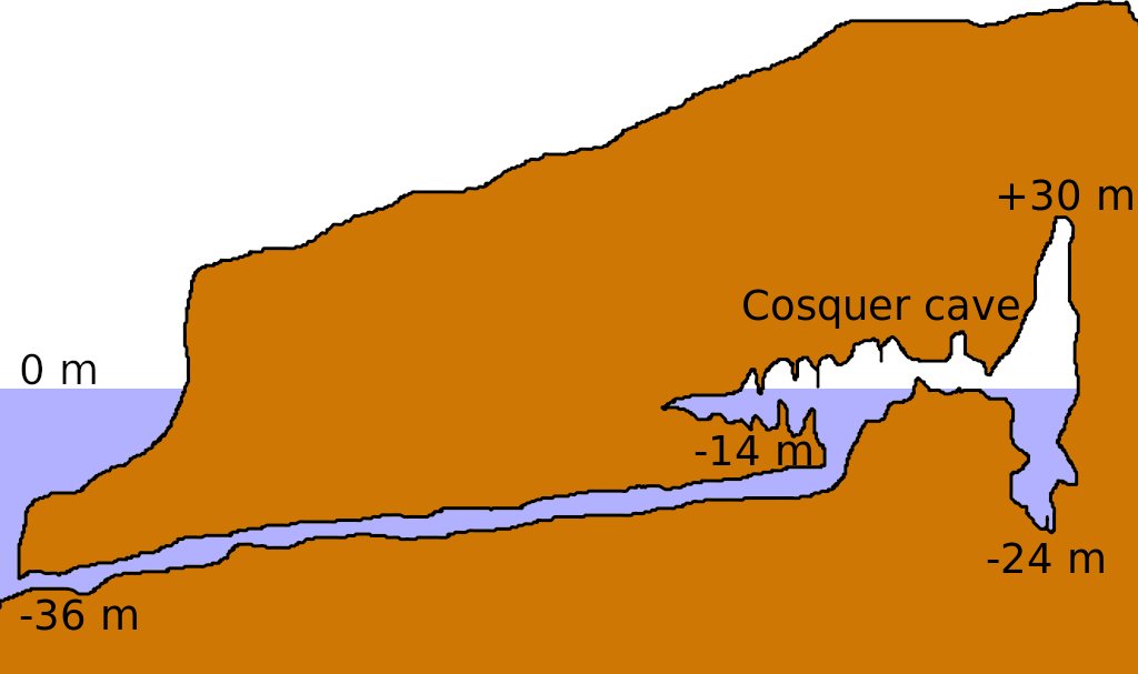 ivandiazsm's tweet photo. En 1991, el buceador Henri Cosquer descubrió pinturas y grabados en una cueva bajo el mar, cerca de Marsella. En 1991, 1992 y 1994, el Ministerio de Cultura francés financió una serie de inmersiones de investigación que se repitieron en 2002 y 2003. La ubicación submarina de la https://t.co/8xw5vqGiWG
