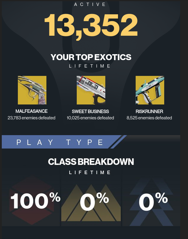 GrupuK's tweet photo. #Destiny2YearInReview I really like Gambit and Malfeasance. I've had the same Titan since the first game. https://t.co/duRUNLhkor