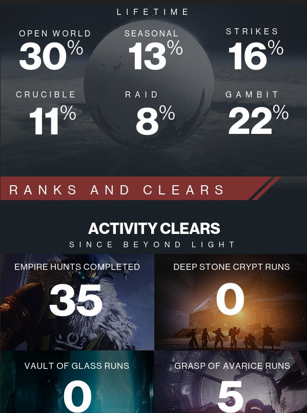 GrupuK's tweet photo. #Destiny2YearInReview I really like Gambit and Malfeasance. I've had the same Titan since the first game. https://t.co/duRUNLhkor