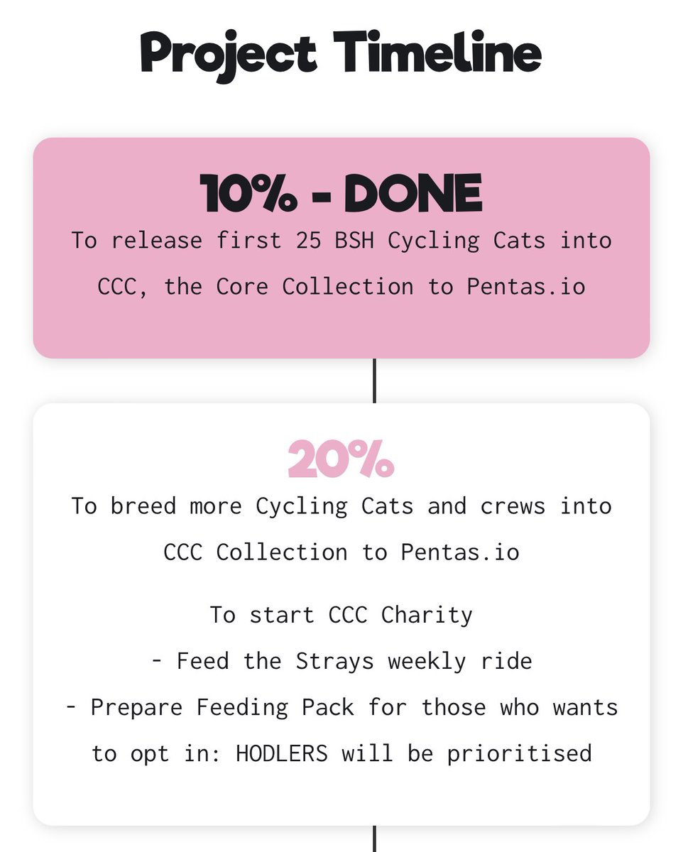 catcyclingclub's tweet photo. 📣 CCC Quick update:
1) 3 unsold cat from last drop
2) 70 more CCC cat to breed
3) Start(ed) charity activity:
- weekly Feed the Cat ride
- to plan and start prepare feeding pack
4) morale level-medium

If you’re reading this, please help to RT and spread the love 🙏🏻♥️ https://t.co/9ZFC23wXMK