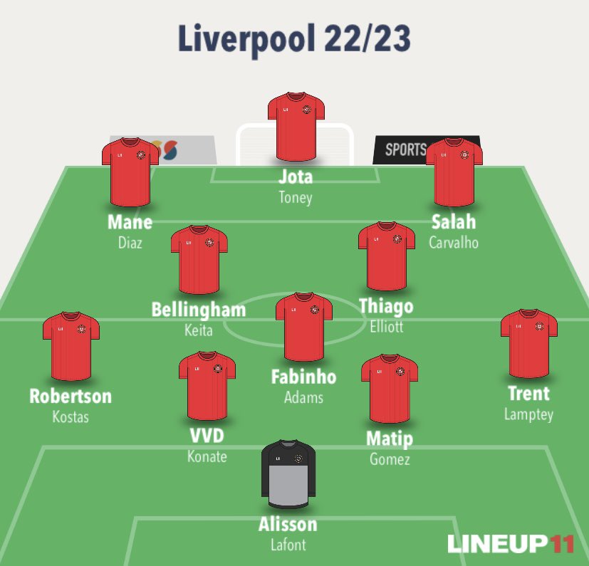 LiverpooIJordan's tweet photo. If we had serious owners. https://t.co/GQEVP3VXAj