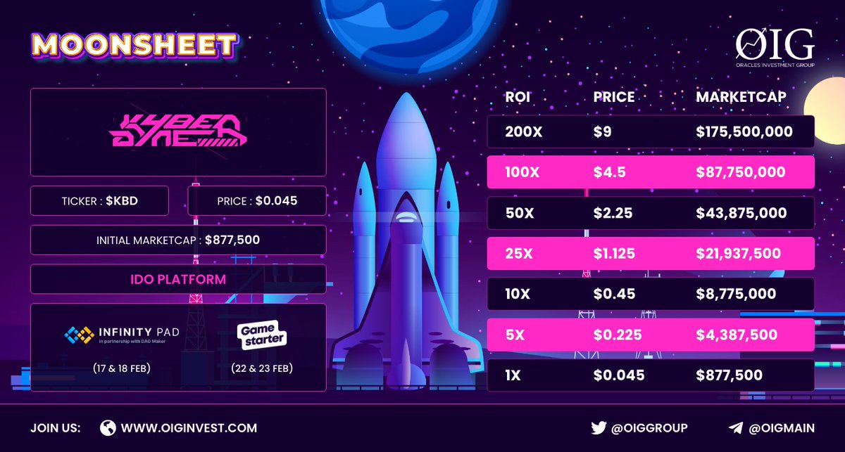 OIG Capital tweet media