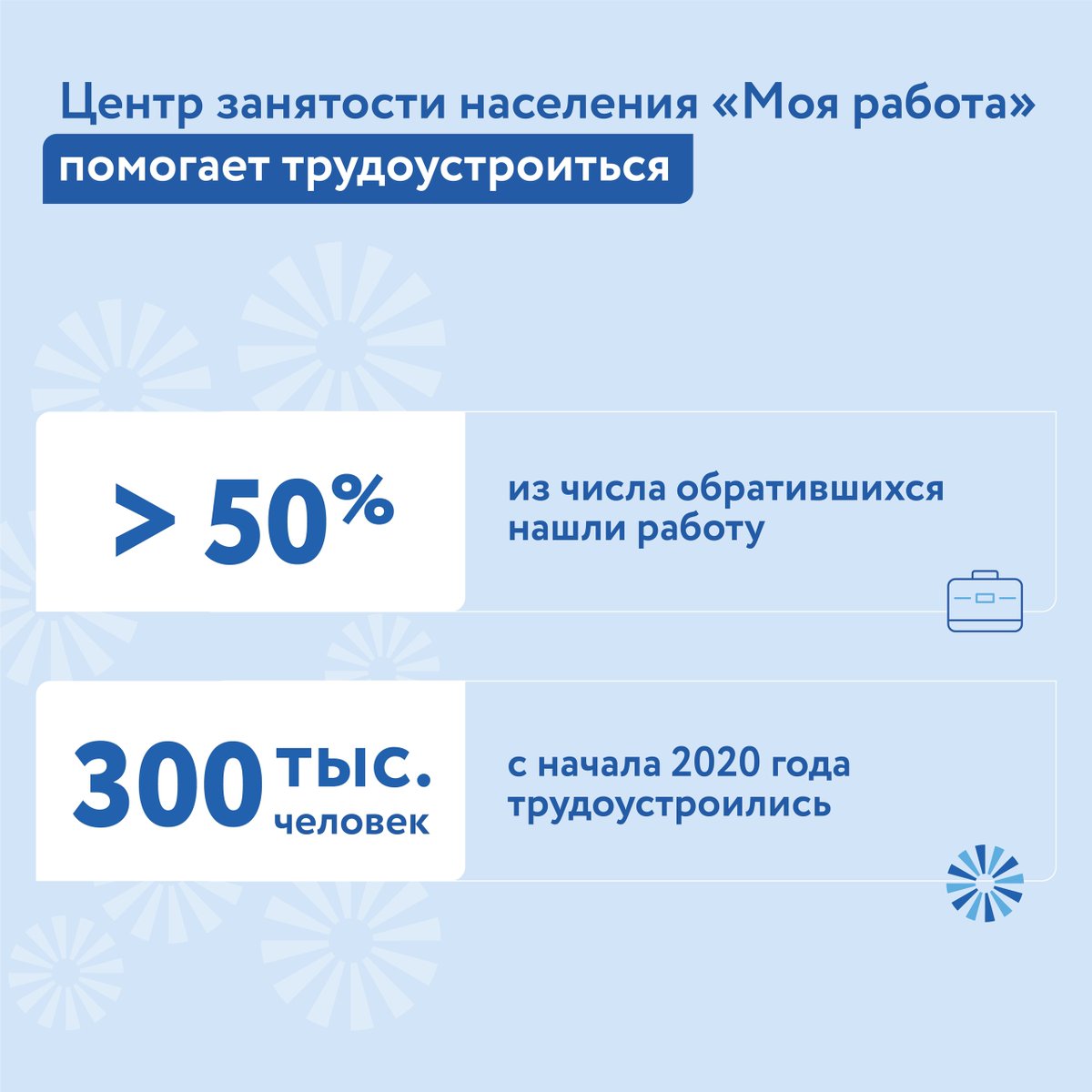 DTSZN_Mos's tweet photo. 📈Столичная служба занятости помогла найти работу около 300 тысячам москвичей с 2020 года

А уровень безработицы в Москве, как сообщила вице-мэр Анастасия Ракова, снизился почти в 7 раз. Это новый рекорд за последние два года. https://t.co/Wo3ShLWGXZ