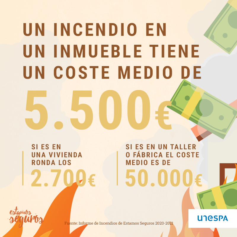 AXAContigo's tweet photo. 🔥¿Sabes cuánto puede llegar a costar un fuego en casa? @EstamosSeguros_ https://t.co/Jnzt2YAIwx
