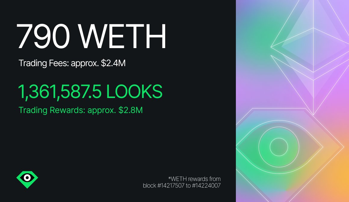 LooksRare tweet media