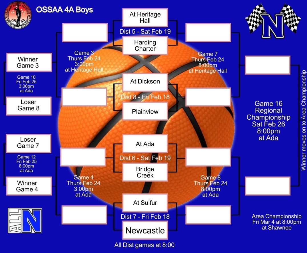 OSSAA 4A Districts start- Racers vs Sulfur Feb 18, 8:00🏁🏁 <a href="/racerathletes/">Newcastle Athletics</a> <a href="/nhs_racers/">NHS Racers</a> <a href="/JE_Basketball2/">Jon Ellis Basketball</a> @CoachBizReAdY <a href="/nallen515/">Mike Allen</a> <a href="/QuentinBlue5/">Quentin Blue</a> <a href="/CatheyTristin/">Tristin Cathey</a> <a href="/ChaseSucharda/">Chase Sucharda</a> <a href="/TeagunJ/">Teagun Jordan</a> <a href="/conner_seely/">Conner Seely</a> <a href="/connorboydstun/">connor boydstun</a> <a href="/HSVarsity/">HSVarsity from The Oklahoman</a> @NXTPROHoopsOK <a href="/MattReynolds___/">Matt Reynolds</a>