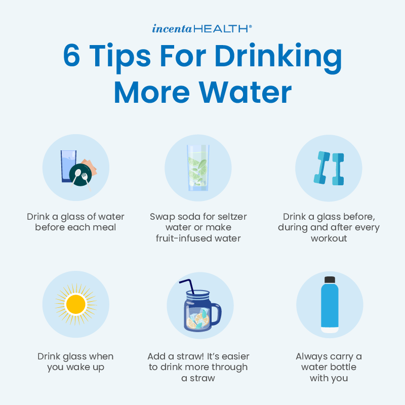 WeighandWin's tweet photo. Struggle to drink enough water? Here are 6 tips to keep you hydrated! https://t.co/YBoLcfa5vS
