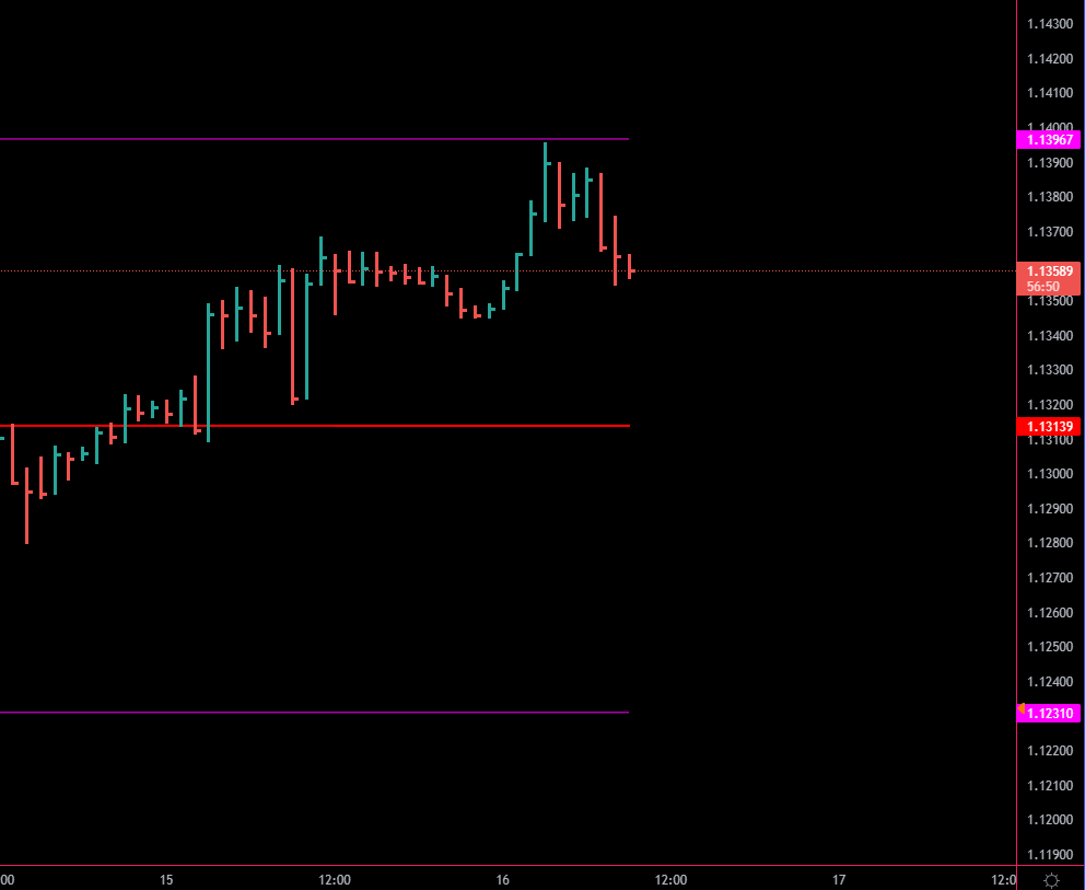 ptiburon's tweet photo. #ForexWave
$EURUSD

Me esta echando ojitos un short en el #EURUSD 

¿Cómo lo ves tu? 🤔

👇 https://t.co/25EVSBwwJ3