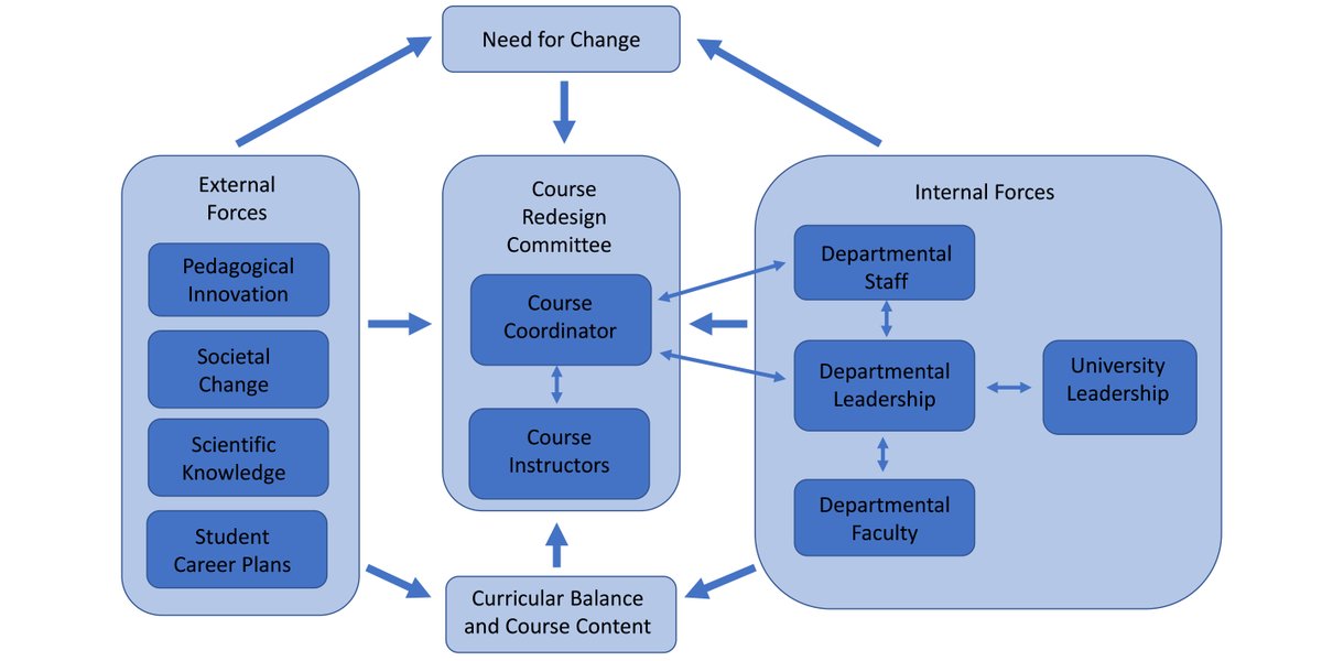 ESAEcosphere's tweet photo. From our #EcoEducation track:
Faculty at @RowanUniversity have remade their introductory ecology course, integrating the #4DEE Framework & emphasizing the relevance & utility of ecology
https://t.co/qOoKBPM5gq
#UndergraduateTeaching #OpenAccess @RowanBiology @RowanNews https://t.co/31MifExzIa