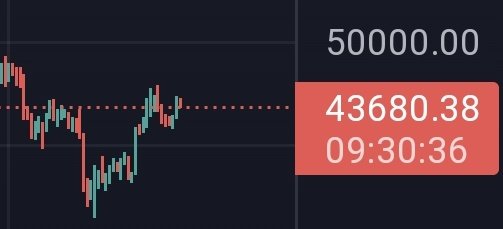 ChrBenji's tweet photo. C'est pas mal ce qu'on voit sur btc !
Manque plus que la confirmation de l'épaule tête épaule inversé pour être bien 🤞 https://t.co/xe7L6KLuIB