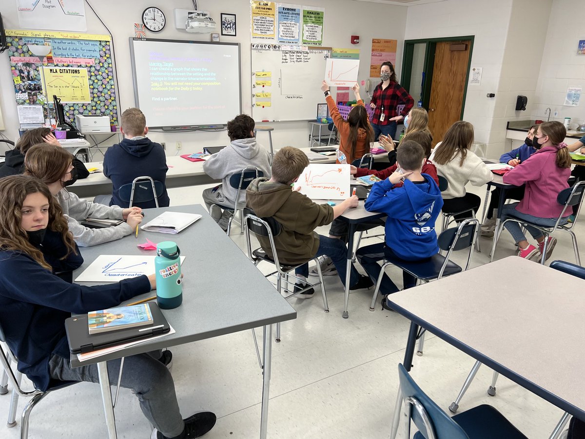 cbrownmwcsd's tweet image. Mrs. Wickham crushed it as always. It can be challenging to engage middle school students, but she is a pro. The students even made graphs in an English class. Double score!