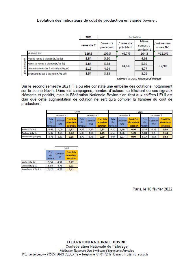 Face à la flambée des prix des matières premières, l’indicateur de coût de production de référence en viande bovine, calculé selon la méthode validée par accord interprofessionnel, subit une hausse de 4,6% lors du second semestre 2021!

drive.google.com/file/d/1T_5wHl…