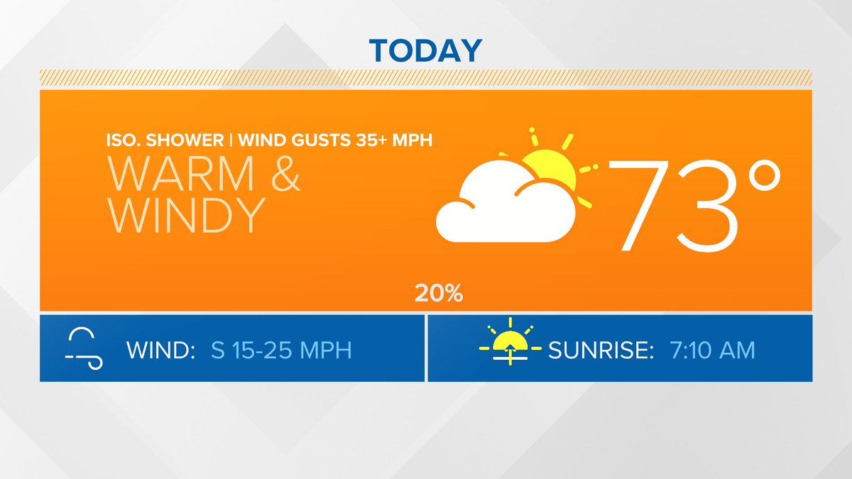 ZacScott_'s tweet photo. Back in the mild 70s again today. You'll notice a return of some slightly humid air.

A few stray showers will be around. Rain chances increase to 40% overnight.

https://t.co/15H2LrMzdm #upwith6 #KCENweather https://t.co/7hdvWhFFsF