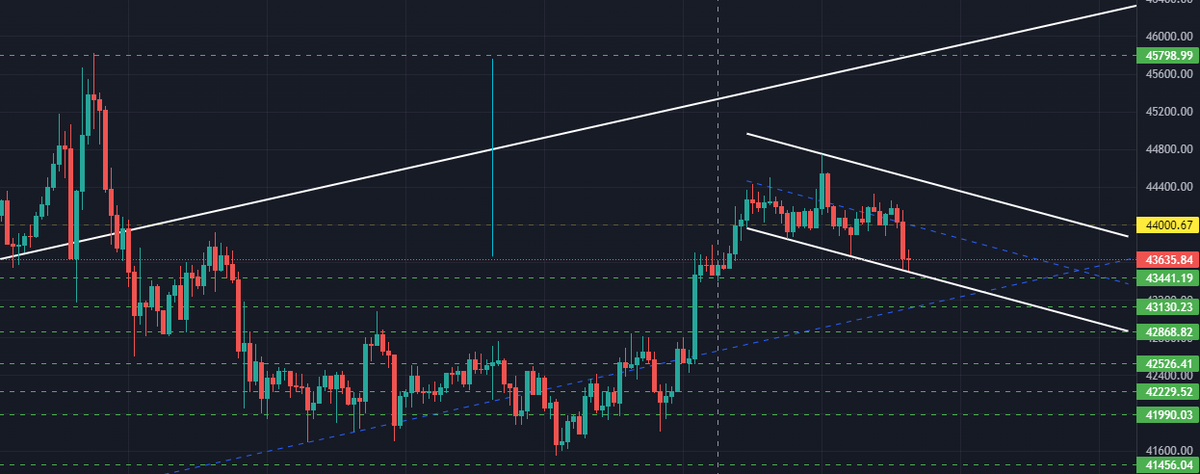 CrimsonMo's tweet photo. Anyone else seeing this Cup and Handle Forming on the Hour chart? or am I crazy ?
#Bitcoin https://t.co/bKgs4BmtGW