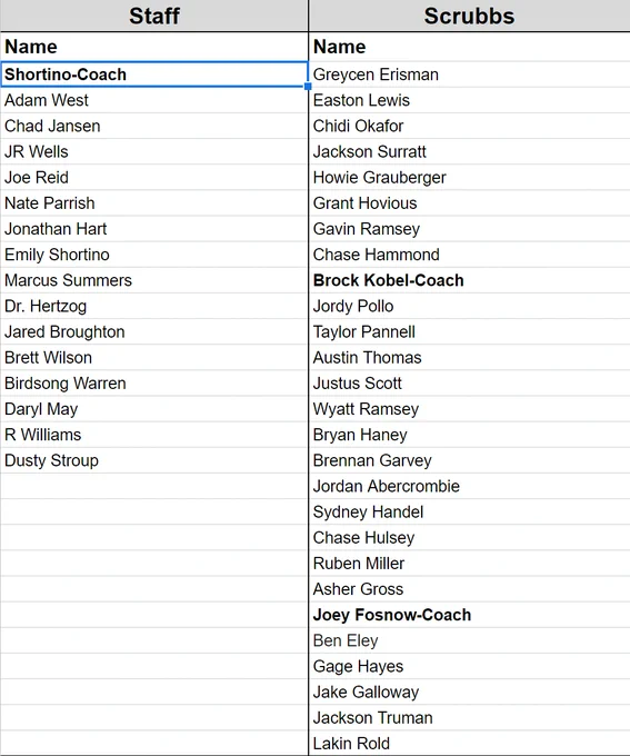 Image from Coach Shortino (@mshortino13)