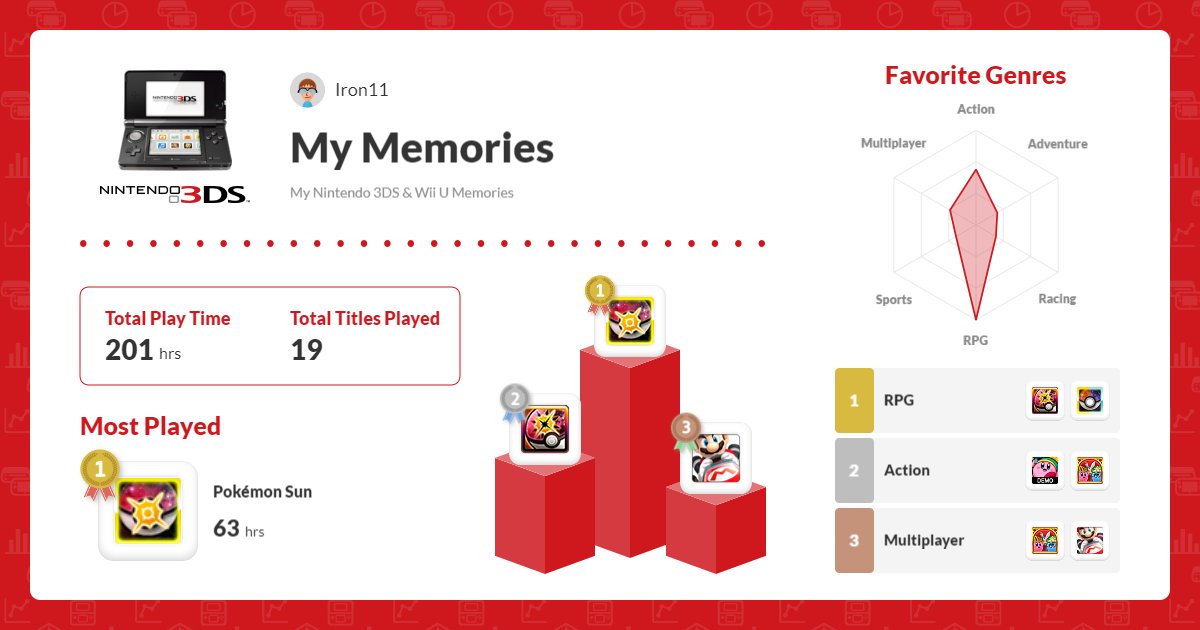 Iron11_'s tweet photo. Bye sweet 3DS
#My3DSWiiUMemories https://t.co/pEyBP1GwUg