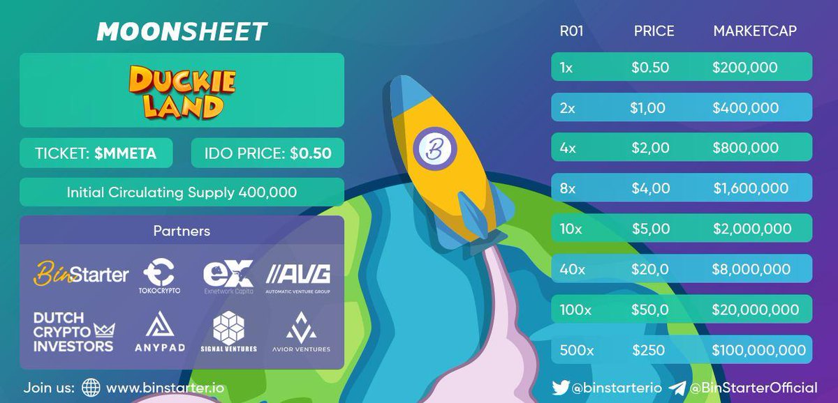 📢<a href="/duckienft/">Duckie Land</a> MOONSHEET Let's have a look🚀
⏰ Don't forget that we will have 
👉#IDO on Binstarter on Feb 17th

🥇IDO: bsr.binstarter.io/ido/project/61…

🧐Gleam Competition: gleam.io/iCzI0/binstart…