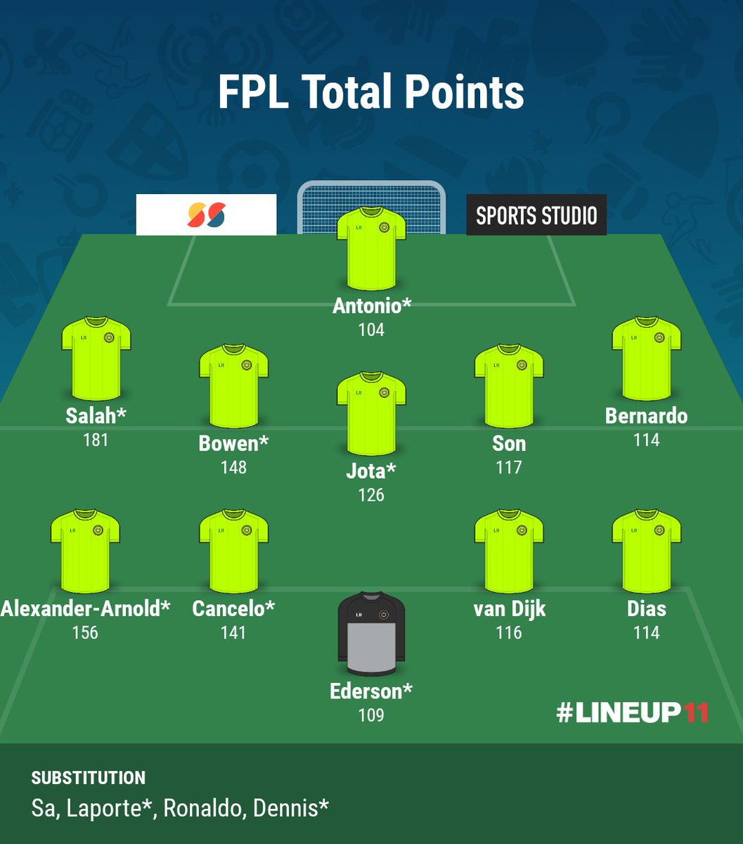 TheFPLStatMan's tweet image. 🏆 The Best of the Best 🏆

Most #FPL points, GW25 🔚

#FPLCommunity