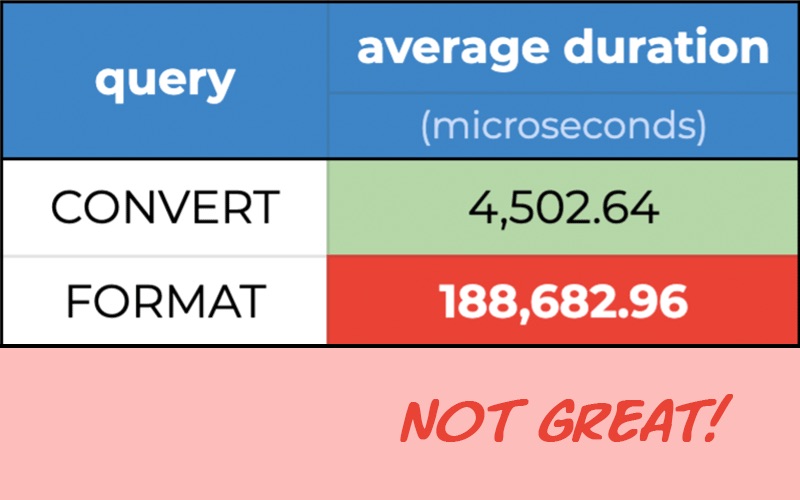 AaronBertrand's tweet image. [Blog] : FORMAT is a convenient but expensive function - Part 1 #sqlserver

mssqltips.com/sqlservertip/7…