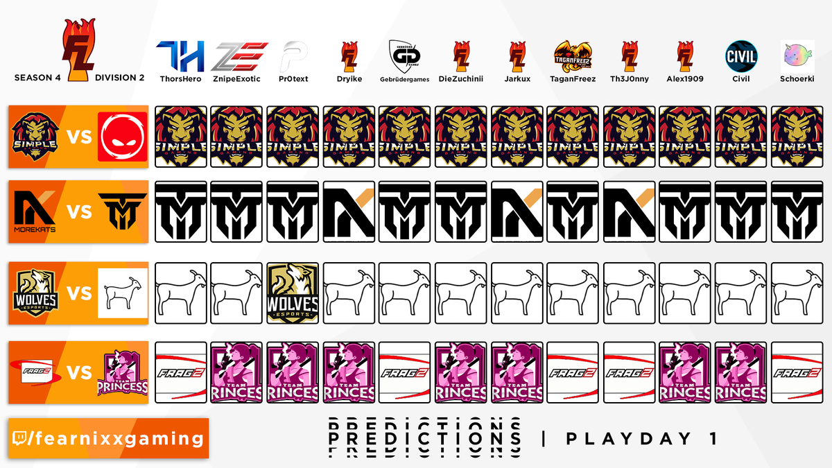 == 🔥 #FireLeague 🔥 ==
Hier gibt es unsere Staff-Predictions zum ersten Spieltag der zweiten Liga🔥
Mal sehen wer recht behalten wird👀🧐