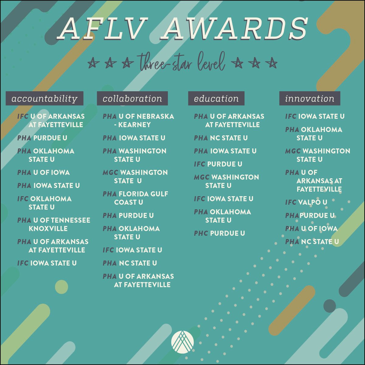 TeamAFLV's tweet photo. π 2022 Council Compass Awards π
Let's hear it for our hardworking councils across the country who were recognized at #AFLVCentral this year. Who will be next at #AFLVWest? https://t.co/FxwtirbF2W