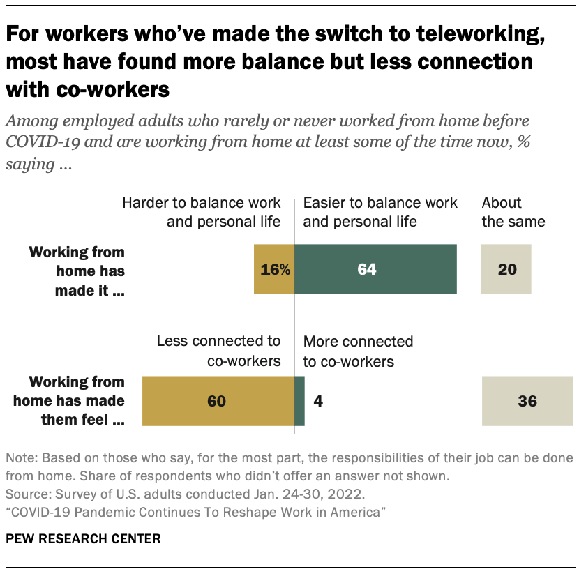 Pew Research Center tweet media