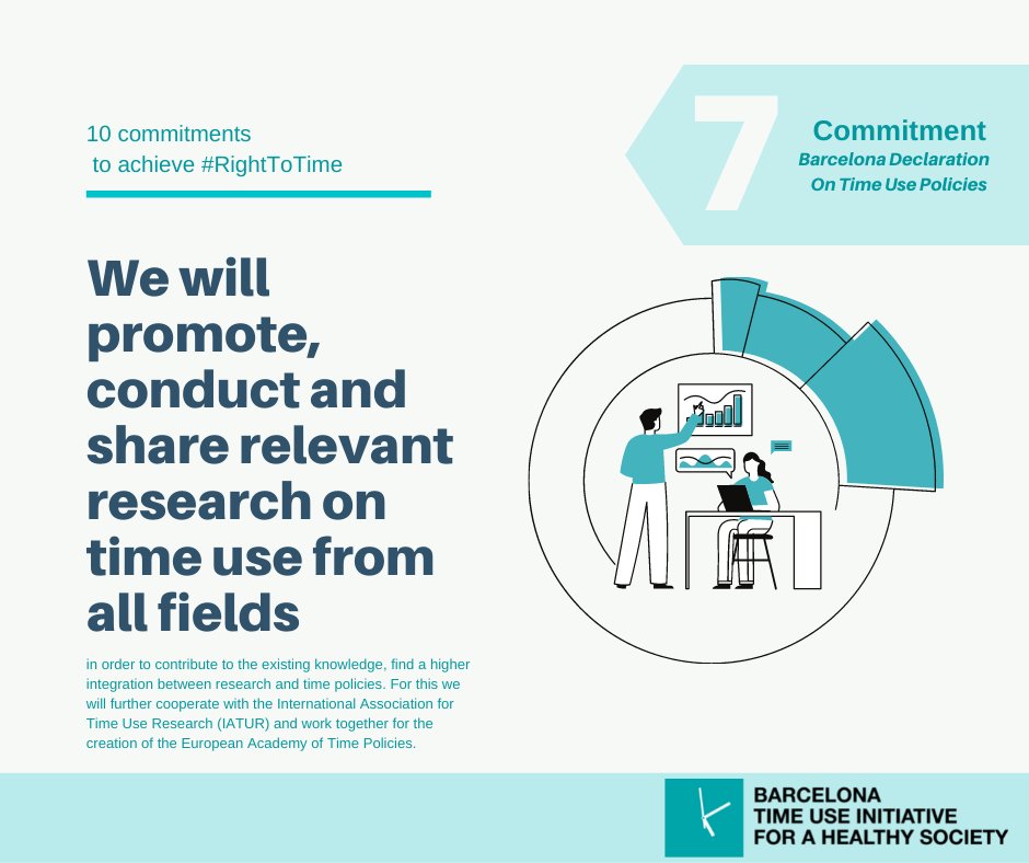 TimeUseInit's tweet photo. Today the 1st meeting of the #Research Working Group of the Barcelona Declaration on Time Policies took place.

Sharing key research areas related to time use and its relationship with #timepolicies.

Prof. @TillRoen shared the study on sleep and COVID-19 social restrictions. https://t.co/NryuBjdjA1