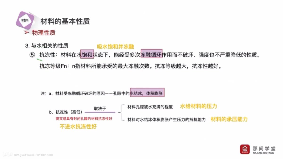 Morigirl11's tweet photo. 努力让自己变优秀 ～～材料中关于水的特性 https://t.co/zmtlfO6d5d