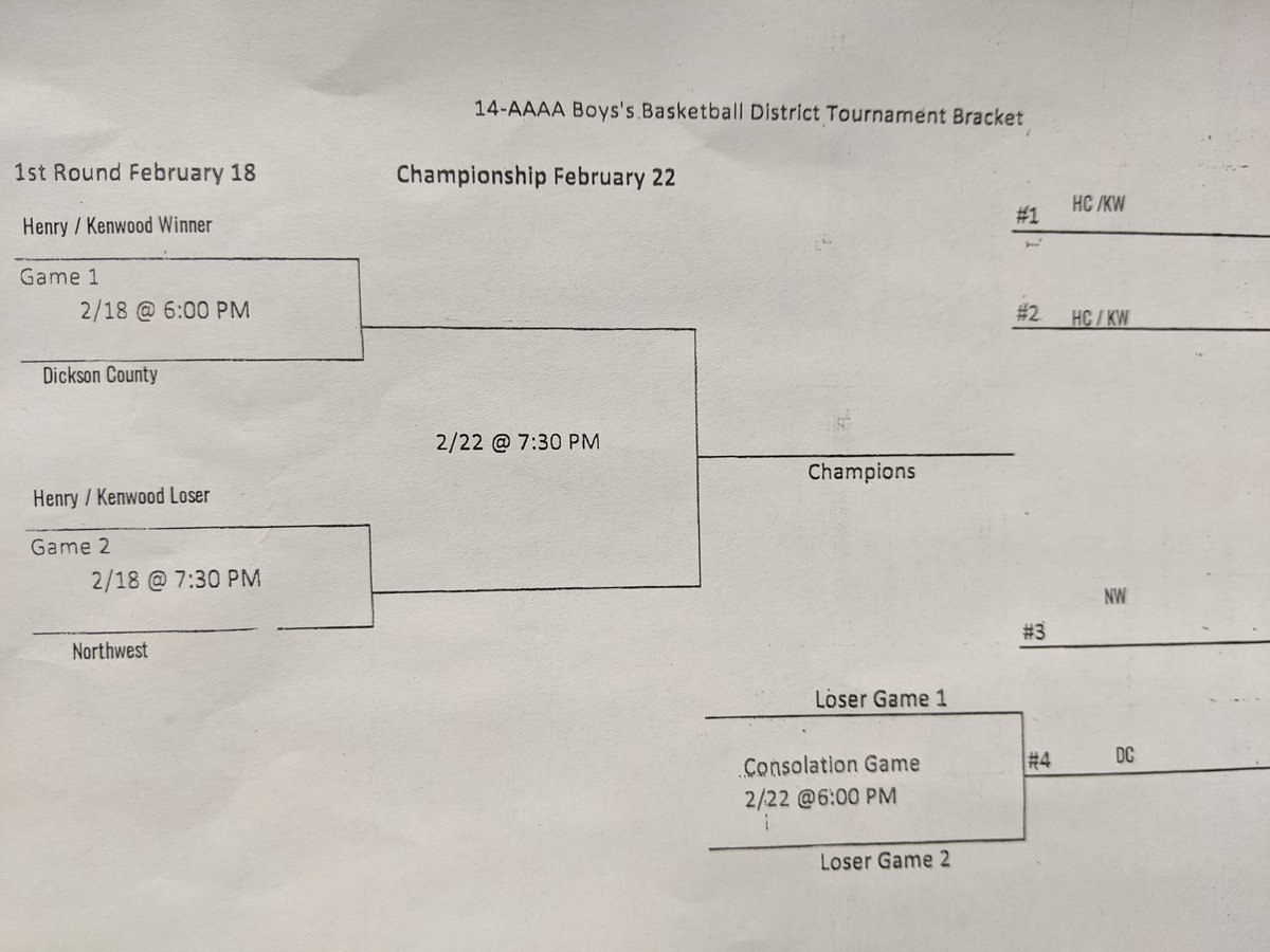 🏀 District 14-4A Boys Bracket 🏀
Here is the <a href="/DCcougarnation/">Dickson County High School</a> Boys Bracket. All games are at Kenwood High School and tickets are thru Go Fan.
<a href="/DicksonSports/">Dickson Sports Media</a> ,@WDKNDickson ,<a href="/cvp51/">Casey Patrick</a>